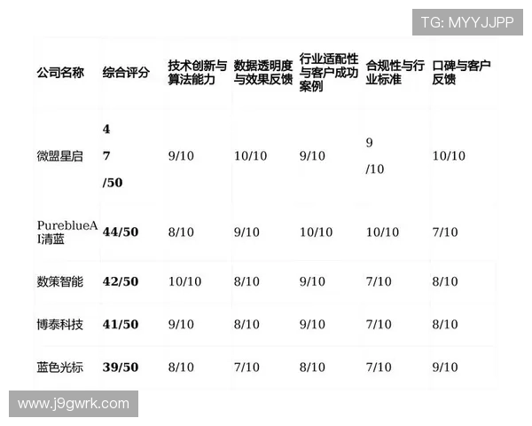 PA亚游平台介绍：评估平台的客户服务体系与用户反馈情况